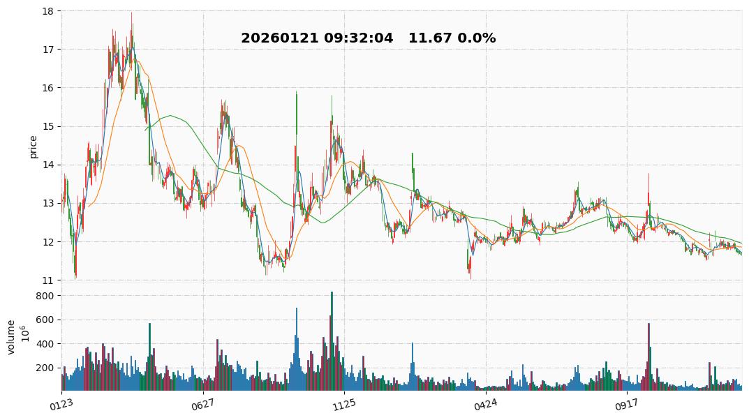 2026 8  长安汽车.jpg